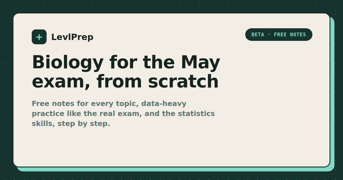 Transduction Reception Simulators and skills tools — AP® Biology | LevlPrep